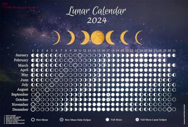 Lịch Âm tiếng Anh là gì? Tháng Âm tiếng Anh là gì? Bí quyết "chinh phục" mọi ngữ cảnh!