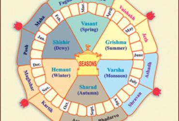 Lịch Hindu: Khám phá sự độc đáo của lễ hội Holi, lễ hội màu sắc