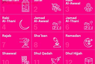 Lịch Hồi giáo: Thấu hiểu Ramadan, tháng thánh của người Hồi giáo