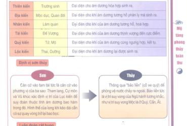 Luận Về Lục Kiến: Bí Mật Nhận Thức Long Mạch Trong Phong Thủy Cổ Truyền