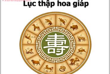 Lục Thập Hoa Giáp: Ứng Dụng Trong Phong Thủy và Tử Vi