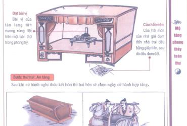 Minh Hôn: Nghi Lễ Hôn Nhân Âm Giới Trong Văn Hóa Truyền Thống