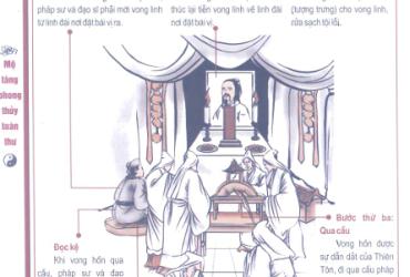 Nghi Thức Độ Kiều (Qua Cầu): Hành Trình Thiêng Liêng Vượt Qua Cõi Âm Dương