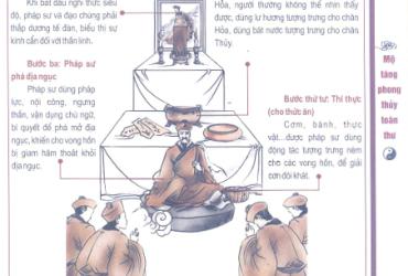 Nghi Thức Siêu Độ: Bí Quyết Giải Thoát Vong Linh Trong Đạo Giáo
