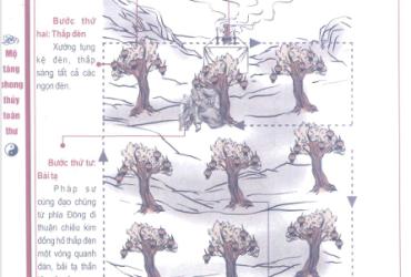 Nghi Thức Thắp Đèn: Ánh Sáng Trí Tuệ Trong Tu Tập Phật Giáo