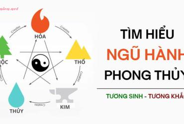 Ngũ Hành: Vai Trò Của Kim, Mộc, Thủy, Hỏa, Thổ Trong Triết Lý Phương Đông