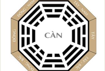 Nhà Mệnh Càn: Giải Mã Bí Ẩn Phong Thủy Và Hướng Nhà Hợp Mệnh