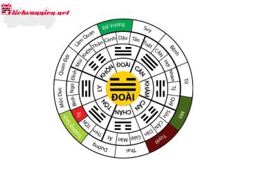 Nhà Mệnh Đoài: Bí Ẩn Phong Thủy Và Cách Chọn Hướng Hợp Mệnh