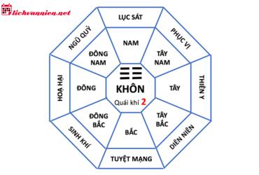 Nhà Mệnh Khôn: Bí Mật Hài Hòa Không Gian Sống