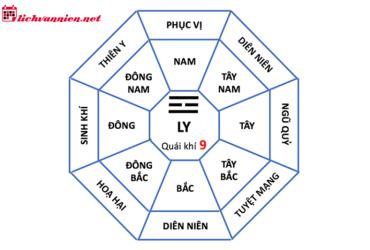 Nhà Mệnh Ly: Khám Phá Bí Mật Phong Thủy Và Hướng Nhà Hợp Mệnh