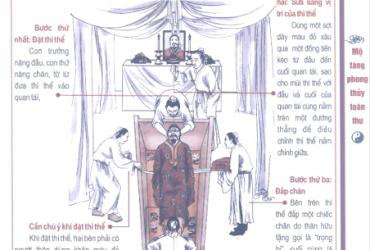 Nhập Liệm: Nghi Thức Thiêng Liêng Trong Tang Lễ Truyền Thống