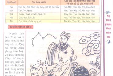 Phân Độ Ngũ Hành Và Giới Hạn Của Nhị Thập Bát Tú: Bí Ẩn Thiên Văn Cổ Đại