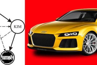 Bí Quyết Chọn Màu Xe Hợp Phong Thủy Cho Người Mệnh Kim