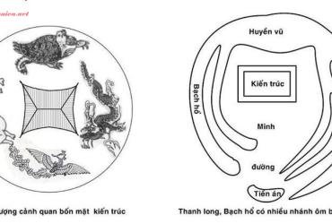Dòng khí trong phong thủy nhà ở: Tạo không gian sống tràn đầy sinh khí