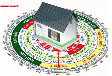 Phương Vị Là Gì? Ý Nghĩa Và Ứng Dụng Trong Phong Thủy