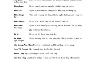 Khám Phá Bí Mật Cách Cục Tử Vi: Cuốn Sách Giúp Bạn Giải Mã Lá Số Mệnh Đời!