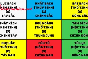 Sao Tam Bích Là Gì? Tốt Hay Xấu