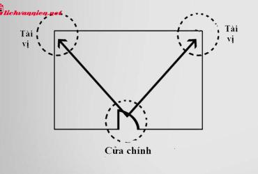 Tài Vị Là Gì: Khái Niệm Và Ý Nghĩa Trong Phong Thủy