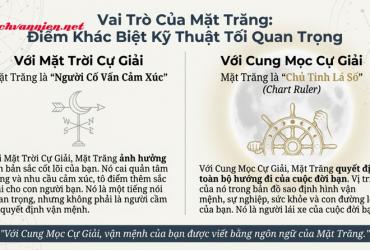 Sự khác biệt giữa Cung Mặt Trời Cự Giải và Cung Mọc Cự Giải: Giải mã hai sắc thái của Nước