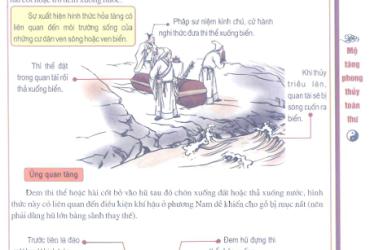 Thủy Táng Và Ung Quan Táng: Hai Phương Thức Táng Lễ Truyền Thống Miền Nam Trung Quốc