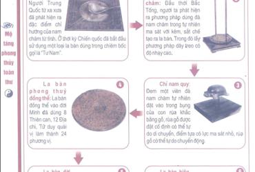 Tóm Lược Lịch Sử Phát Triển Của La Bàn: Hành Trình Hàng Nghìn Năm Của Trí Tuệ Phương Đông