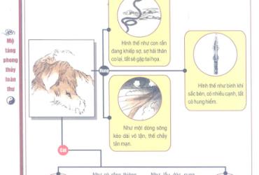 Tứ Cát Tam Hung Của Thế Núi: Giải Mã Bí Ẩn Tướng Núi Trong Phong Thủy Âm Trạch