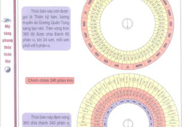 Vòng 9, 10, 11 Của La Bàn: Khám Phá Hệ Thống 120 Phân Kim Tinh Vi Nhất Trong Phong Thủy