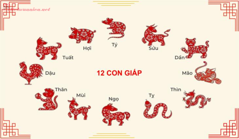 12 Con Giáp Trong Phong Thủy – Ý Nghĩa Sâu Sắc Và Ảnh Hưởng Đến Vận Mệnh