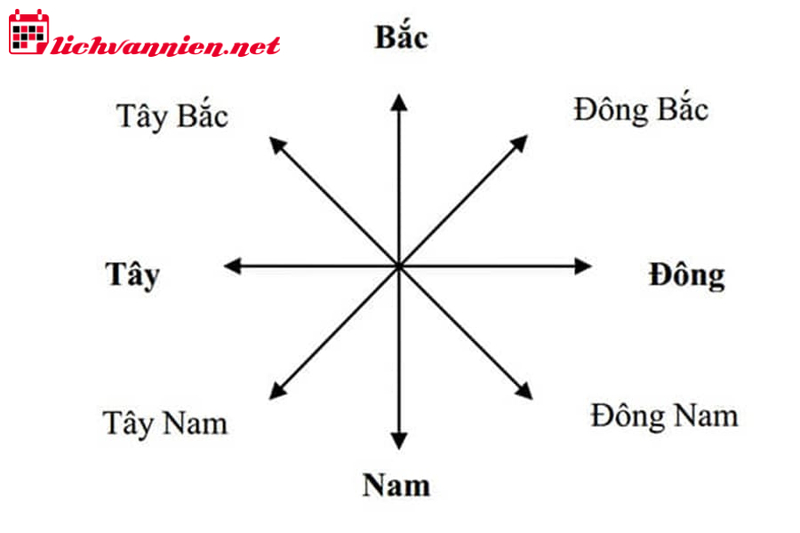 12 Thứ Bàn: Giải Mã Bí Mật Vũ Trụ Trong La Bàn Phong Thủy Cổ Đại