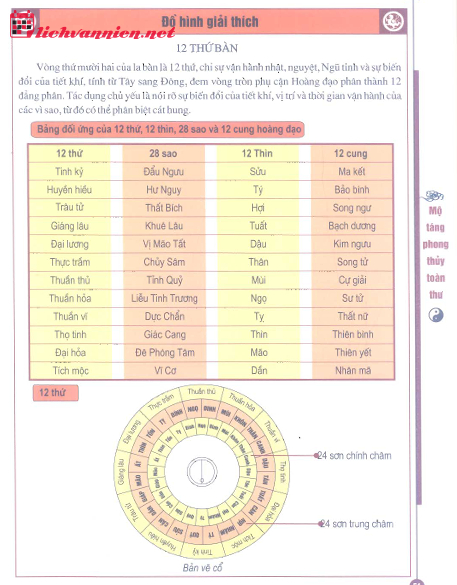 12 Thứ Bàn: Giải Mã Bí Mật Vũ Trụ Trong La Bàn Phong Thủy Cổ Đại