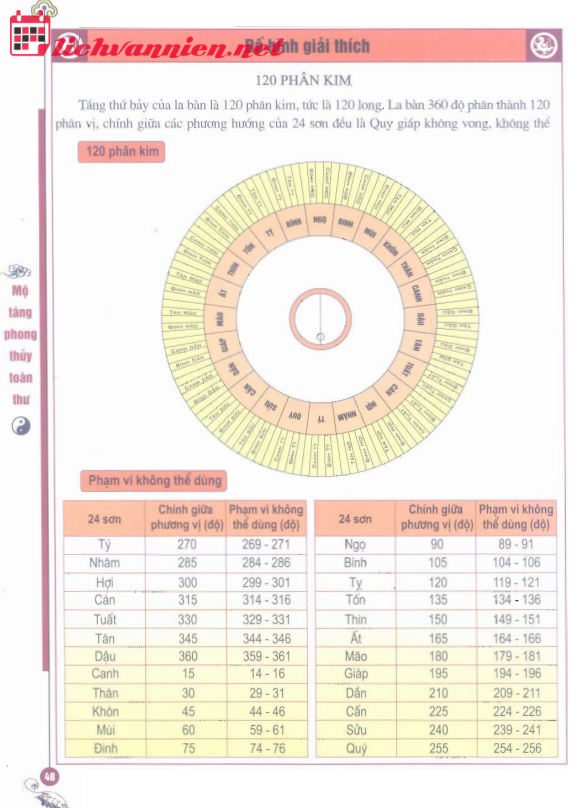 120 Phân Kim - Bí Mật Định Hướng Trong Phong Thủy