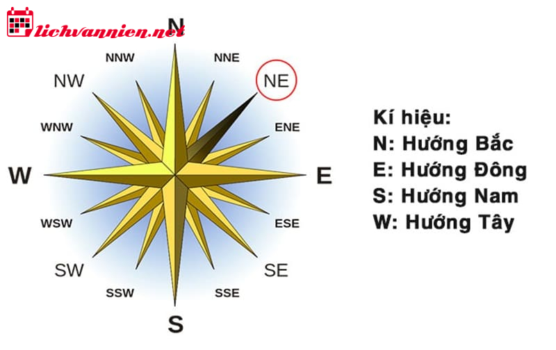24 Sơn Hướng Là Gì? Giải Mã Bí Ẩn Phong Thủy Về Hướng Núi Và Hướng Nước