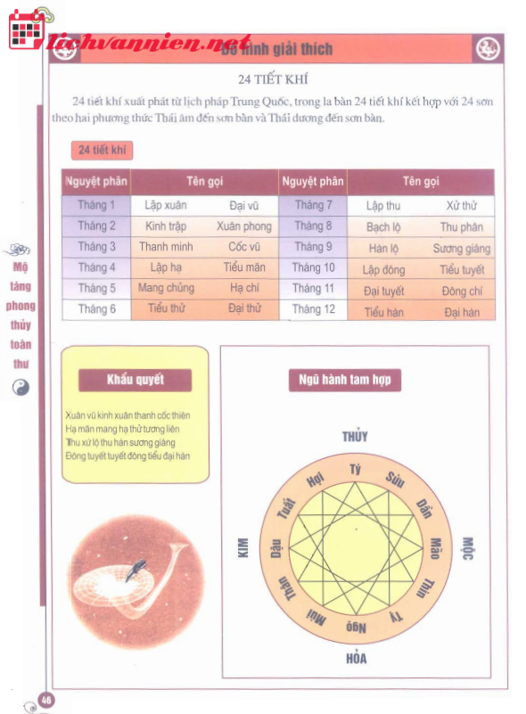 24 Tiết Khí: Hệ Thống Thời Gian Cổ Đại Phương Đông