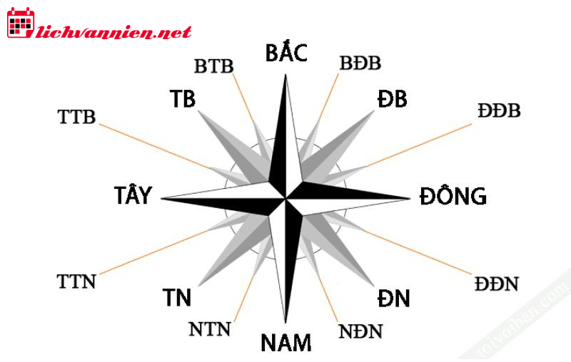 4 Loại Hình Thế Cát - Hung Của Thủy: Bí Mật Phong Thủy Âm Trạch