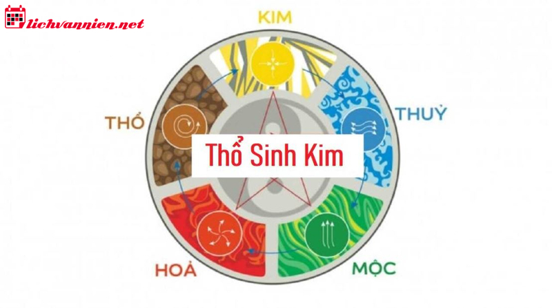 Bài Trí Góc Học Tập Của Trẻ Thuận Phong Thủy