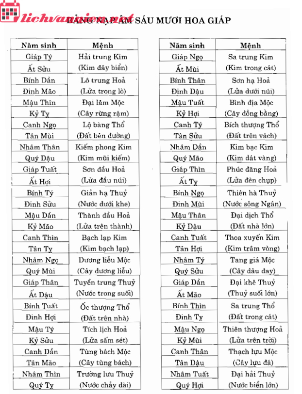 Bảng Nạp Âm Sáu Mươi Hoa Giáp: Chìa Khóa Giải Mã Vận Mệnh Và Ứng Dụng Phong Thủy