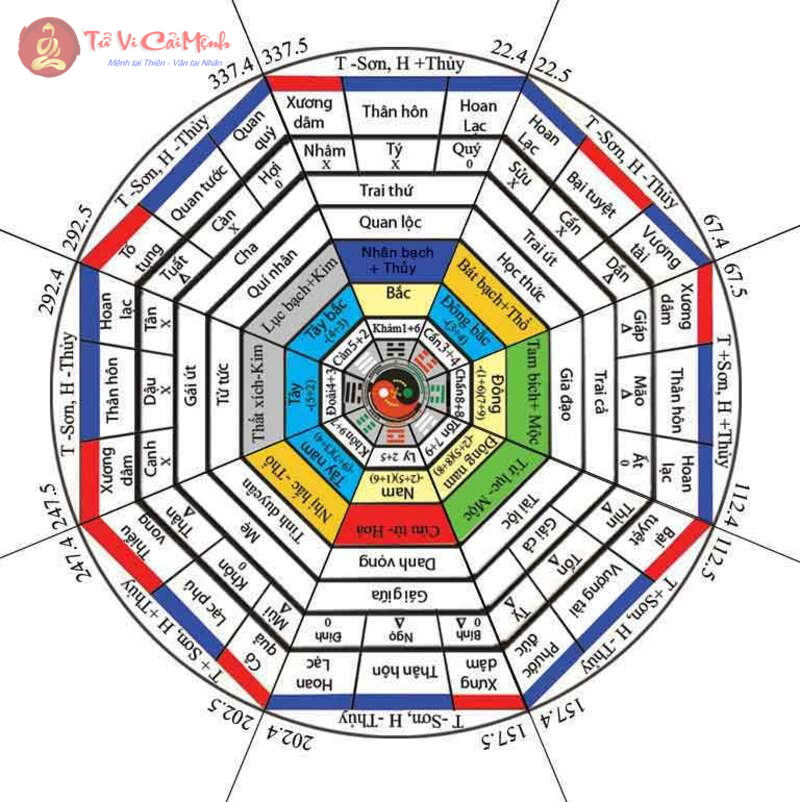 Bát Quái Đồ Và Ô Vuông Huyền Bí: Kết Nối Giữa Phong Thủy, Ngũ Hành Và Số Học Huyền Bí