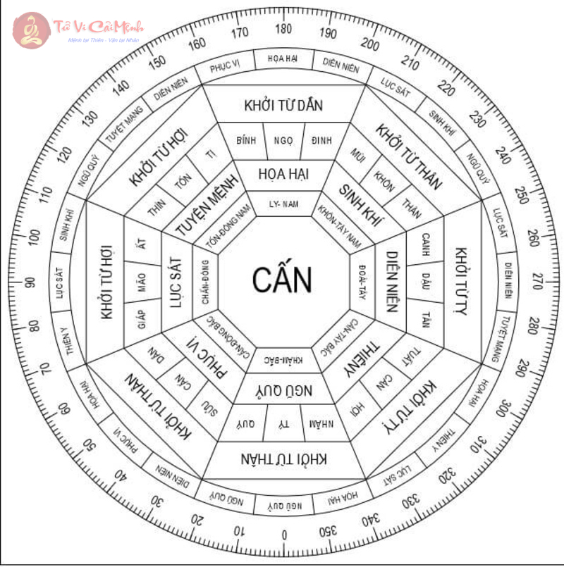 Cung Cấn Trong Bát Quái: Núi Và Sự Ổn Định