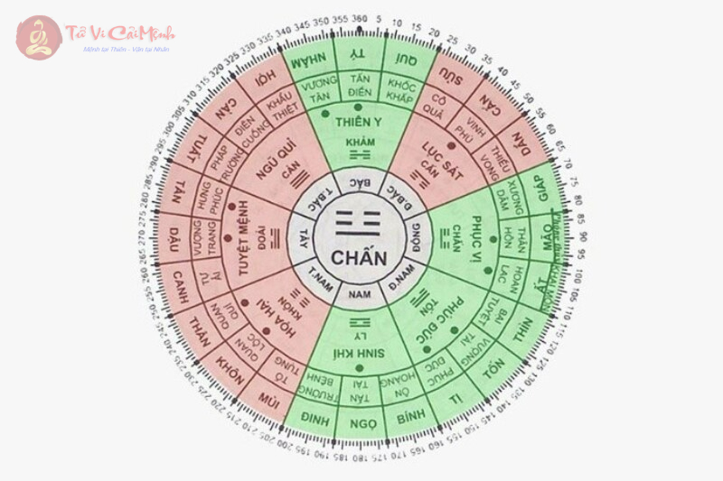 Cung Chấn Trong Bát Quái: Sức Mạnh Của Sấm Và Sự Khởi Đầu