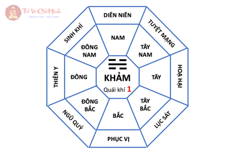 Cung Khảm Trong Bát Quái: Nước Và Sự Sâu Sắc