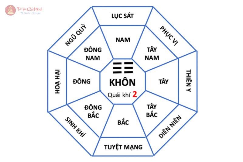 Cung Khôn Trong Bát Quái: Biểu Tượng Của Đất Và Sự Bao Dung