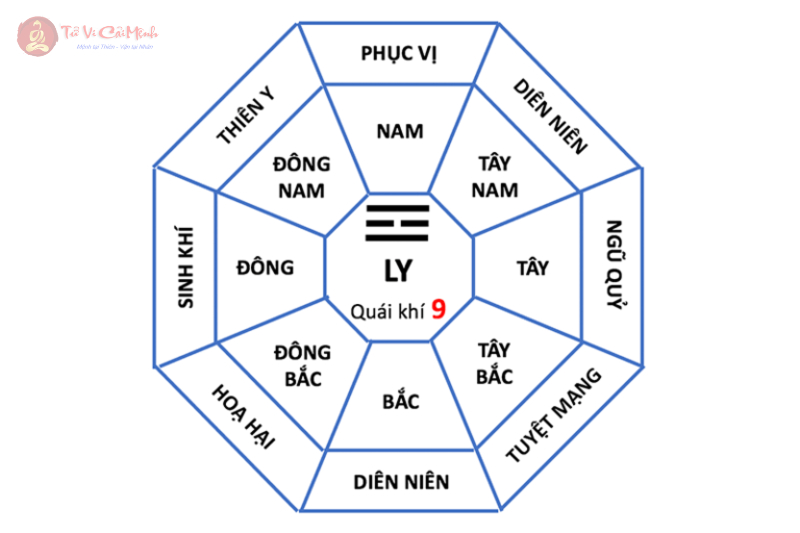 Cung Ly trong Bát Quái: Ánh sáng và sự rõ ràng