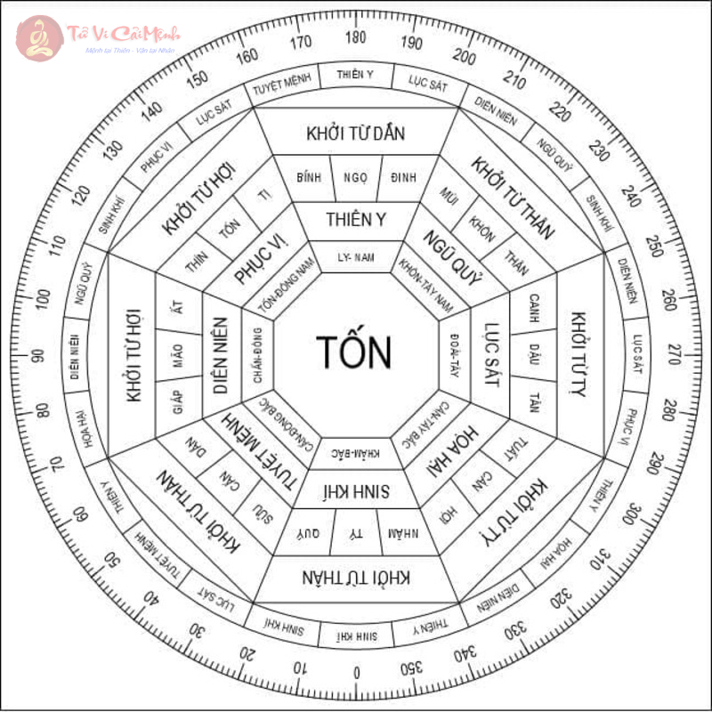 Cung Tốn trong Bát Quái: Biểu tượng của gió và sự lan tỏa