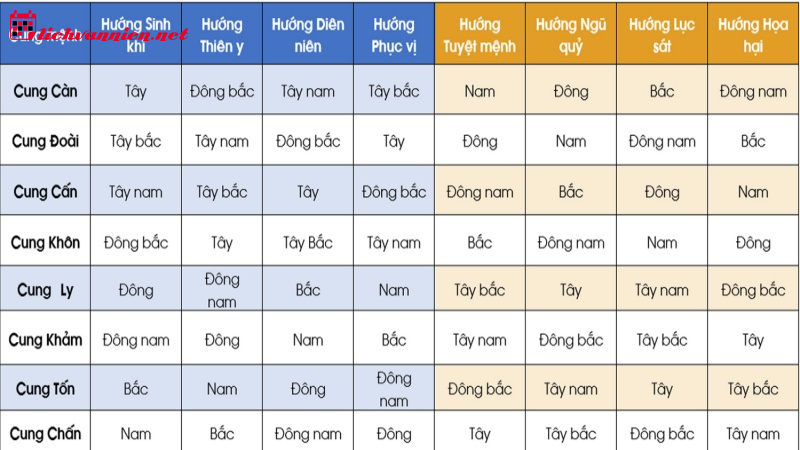 Bát Trạch Là Gì: Bí Ẩn Phong Thủy Nhà Ở Và Cuộc Sống