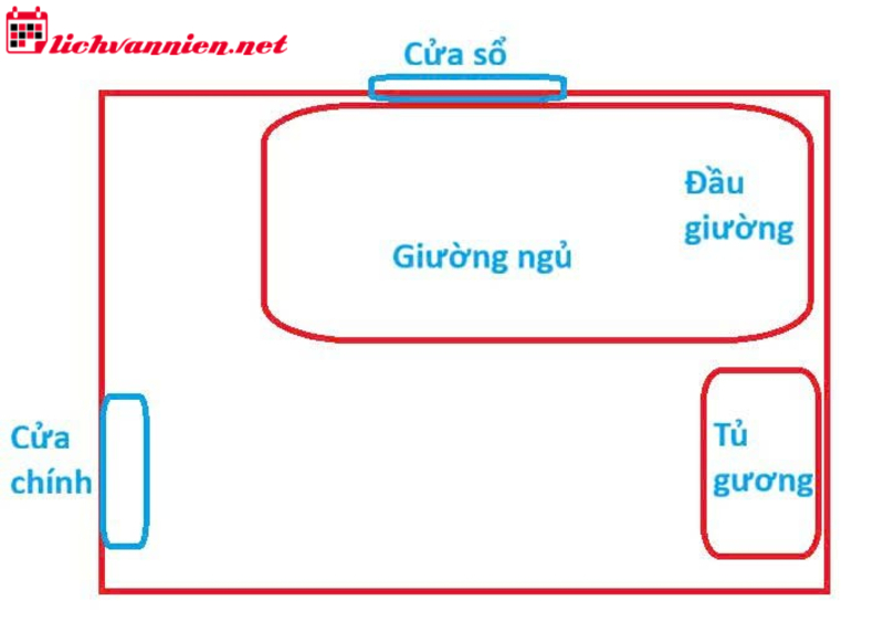 Các Đồ Vật Kiêng Kỵ Để Đầu Giường Theo Phong Thủy