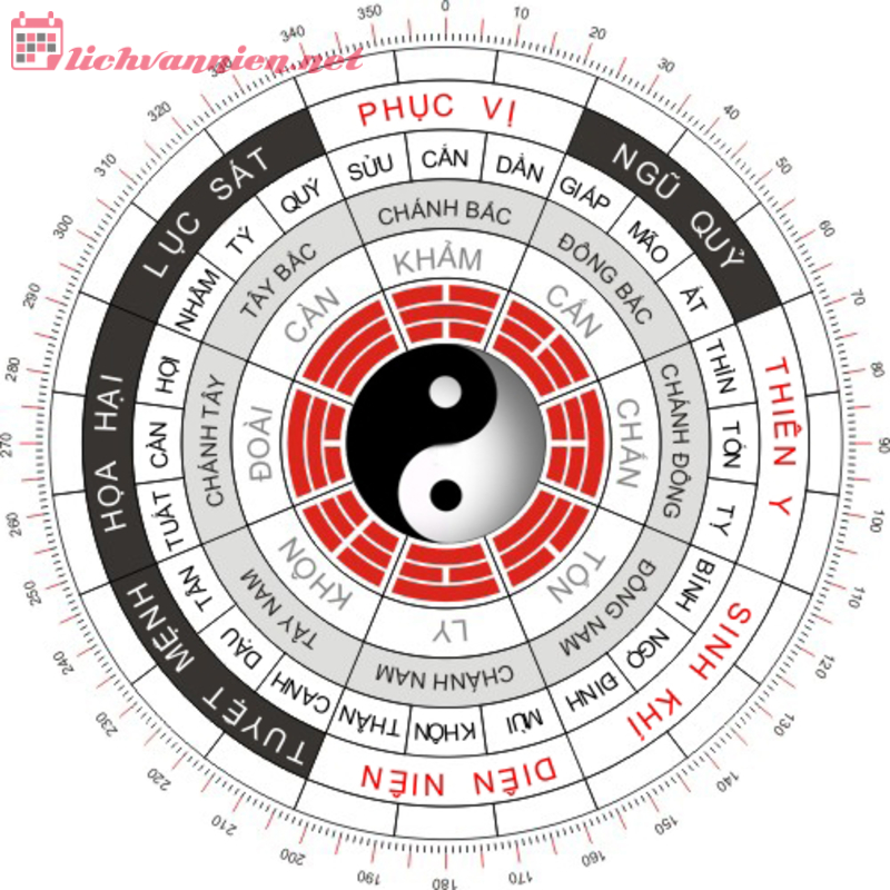 Phái Lý Khí Trong Phong Thủy: Cân Bằng Âm Dương, Ngũ Hành Cho Nhà Ở