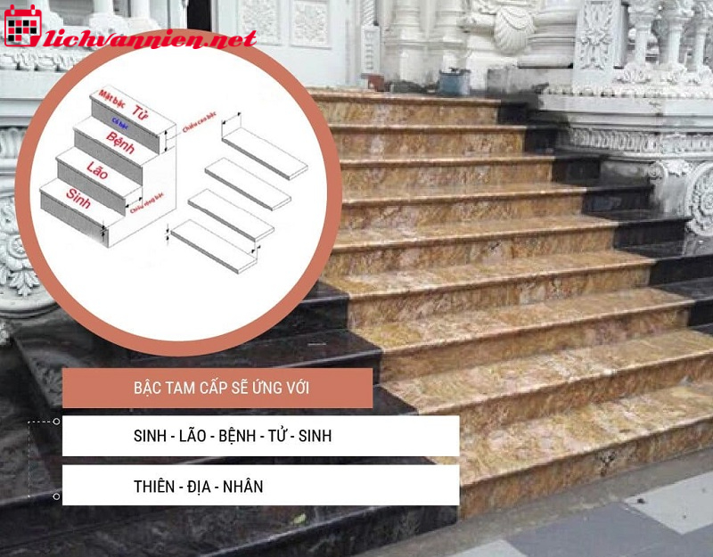 C&aacute;ch T&iacute;nh Bậc Tam Cấp Theo Phong Thủy &ndash; B&iacute; Quyết H&agrave;i H&ograve;a Kh&ocirc;ng Gian Sống