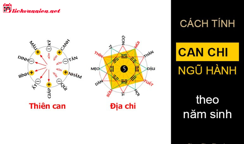 Cách Tính Can Chi Ngày Tháng Năm