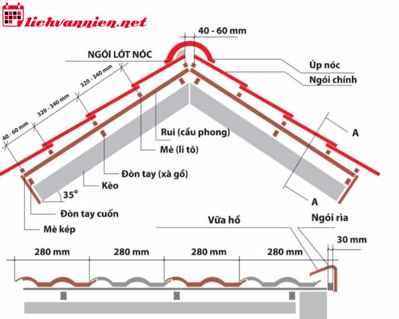 C&aacute;ch T&iacute;nh K&egrave;o M&aacute;i Nh&agrave; Phong Thủy