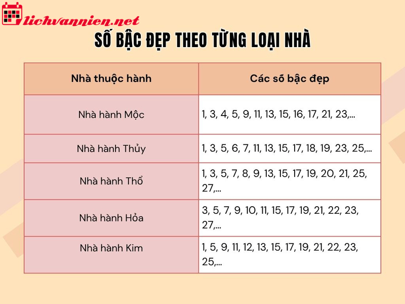 Cách Tính Số Bậc Cầu Thang Theo Phong Thủy